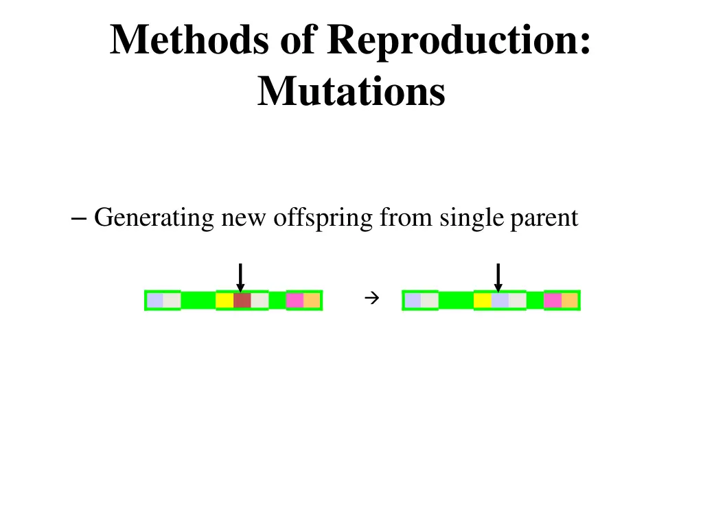 methods of reproduction mutations