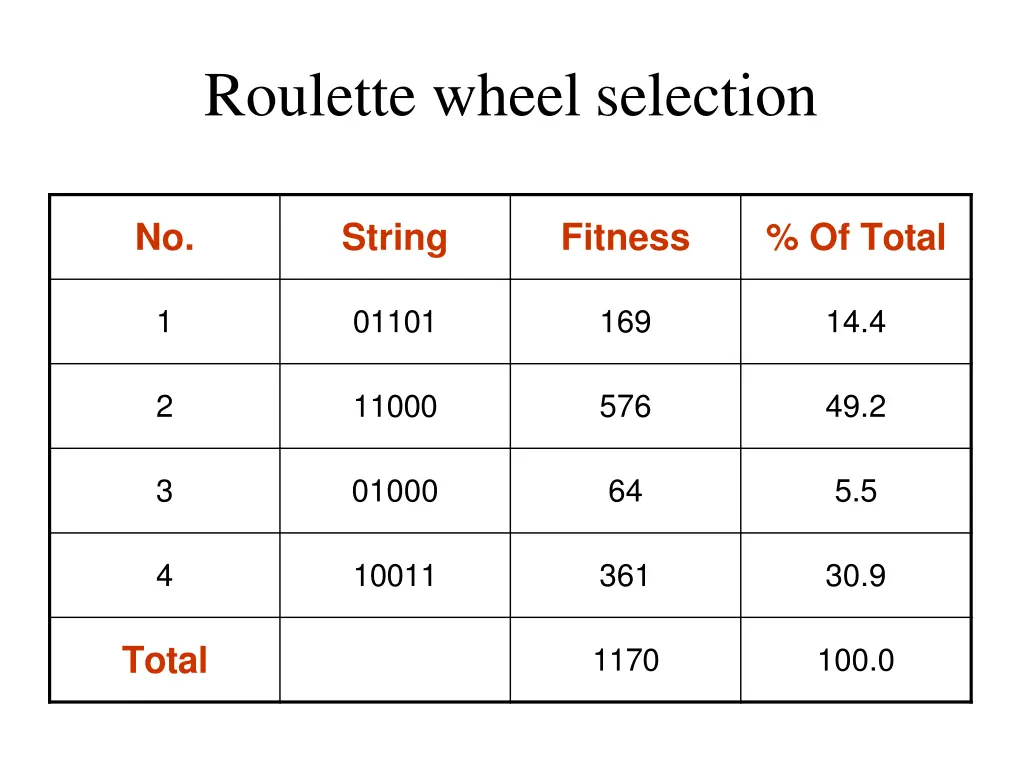 roulette wheel selection 1