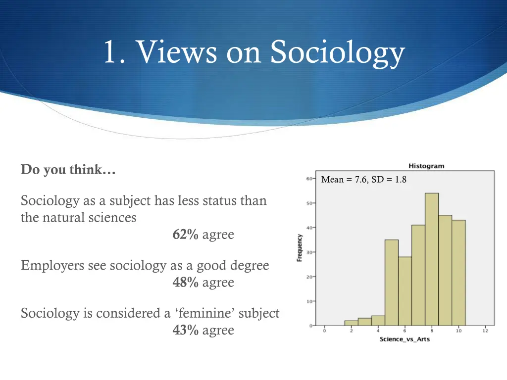 1 views on sociology