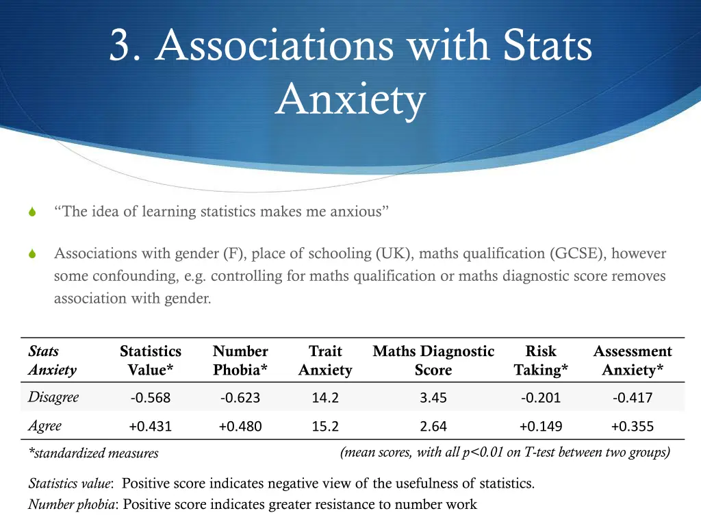 3 associations with stats anxiety