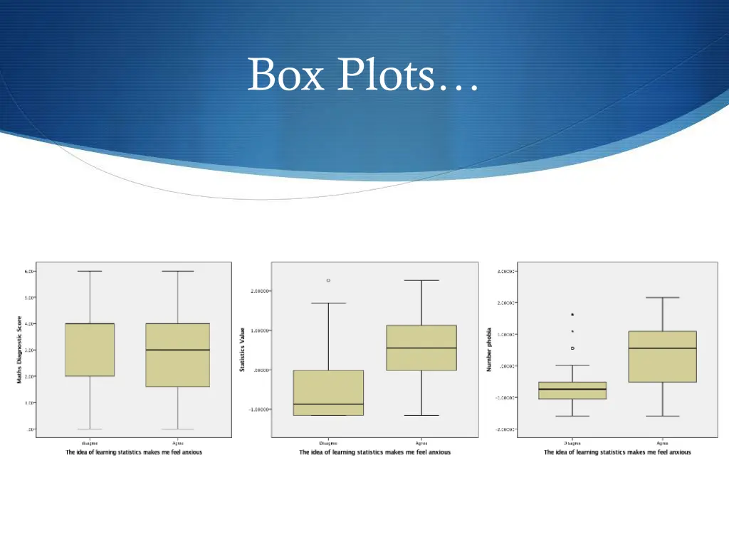 box plots