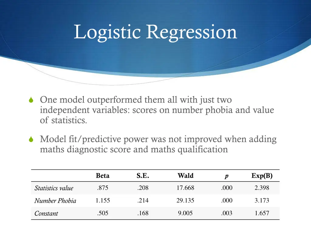 logistic regression