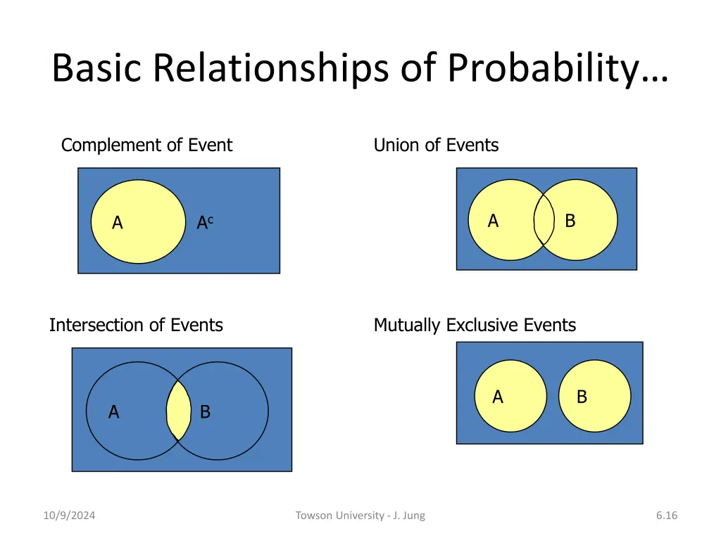 basic relationships of probability