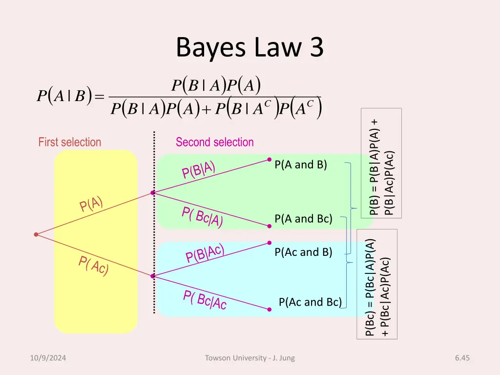 bayes law 3 b p a p