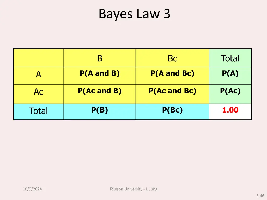 bayes law 3