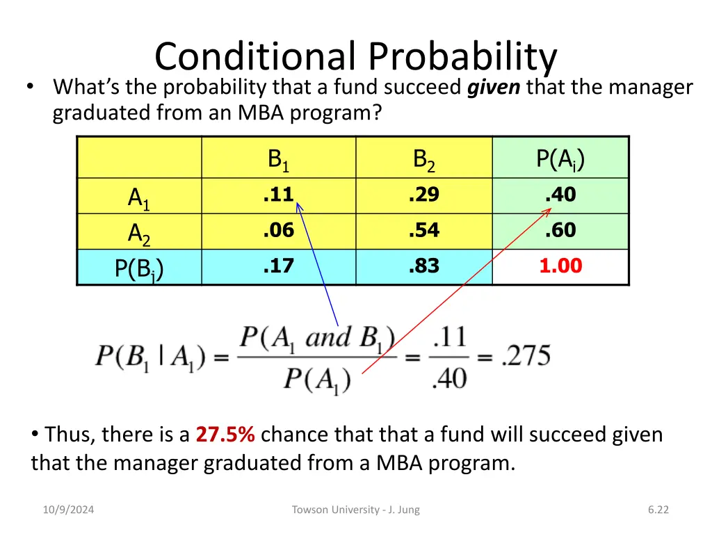 conditional probability what s the probability