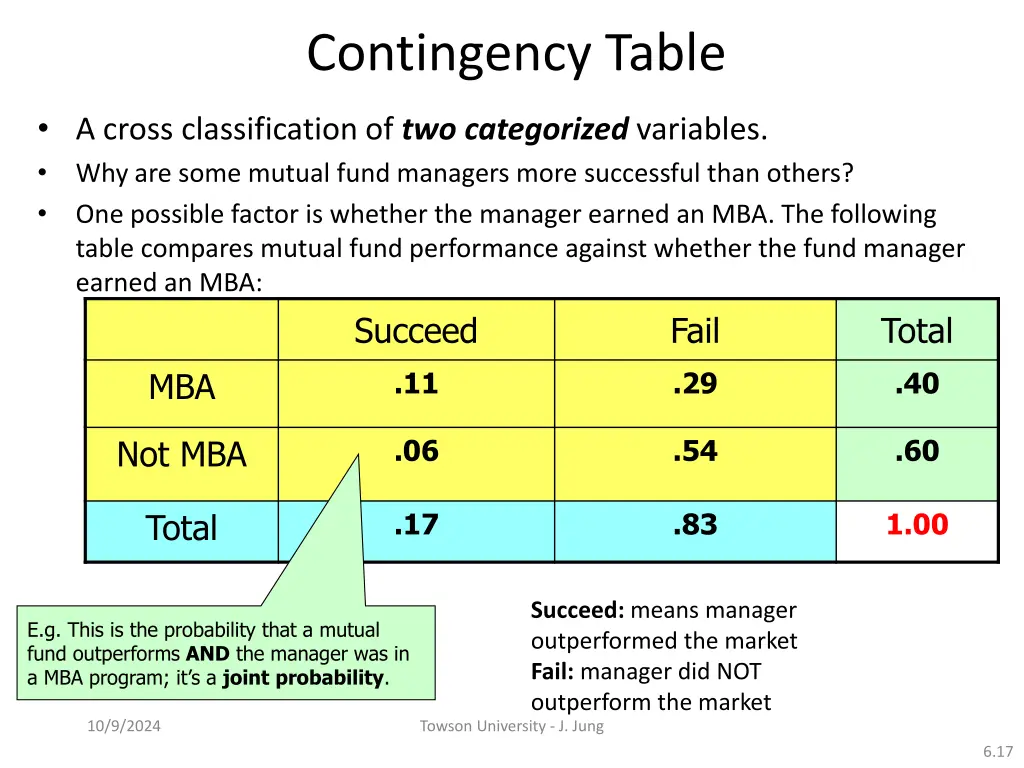 contingency table