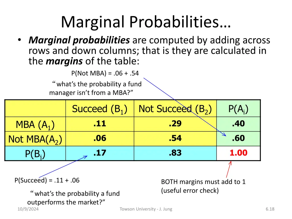 marginal probabilities marginal probabilities