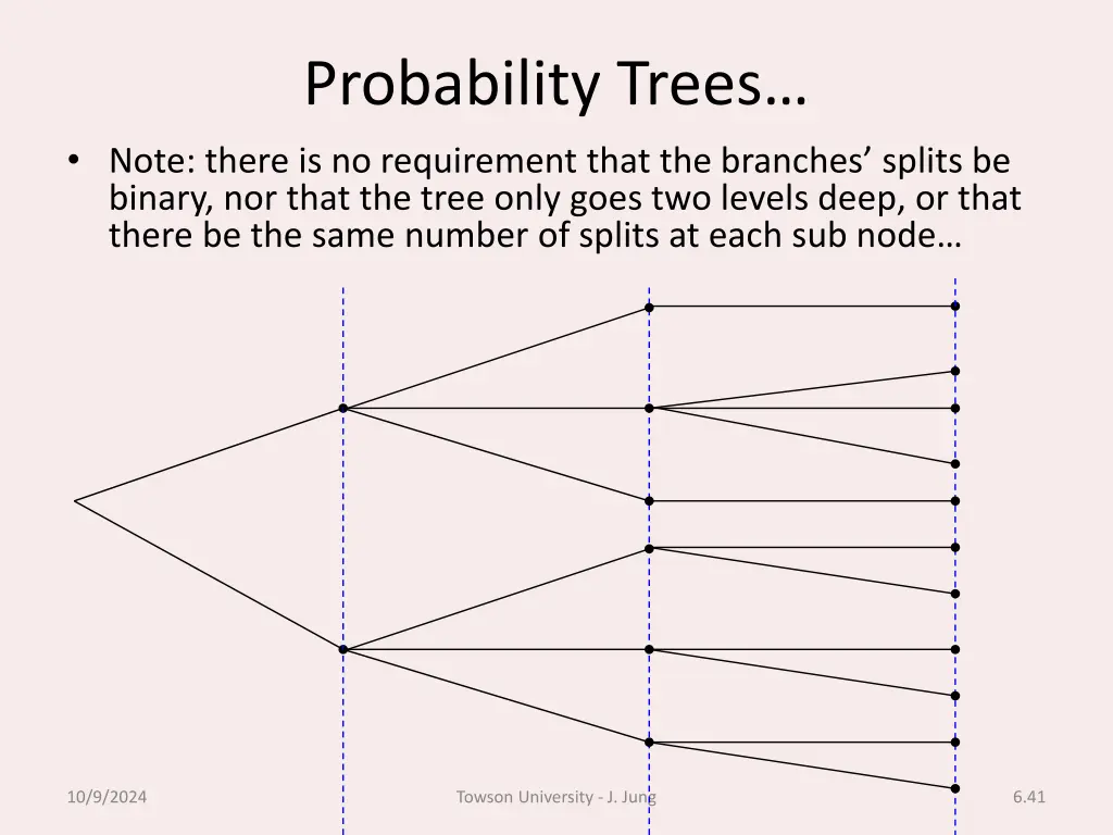 probability trees note there is no requirement