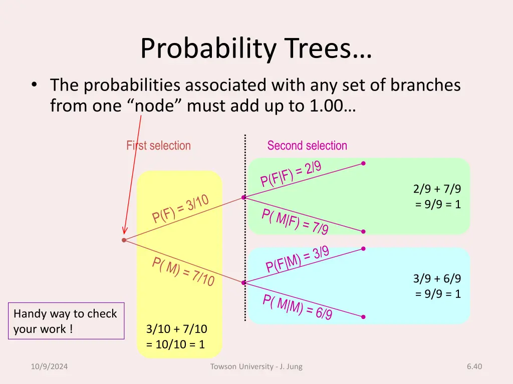 probability trees the probabilities associated