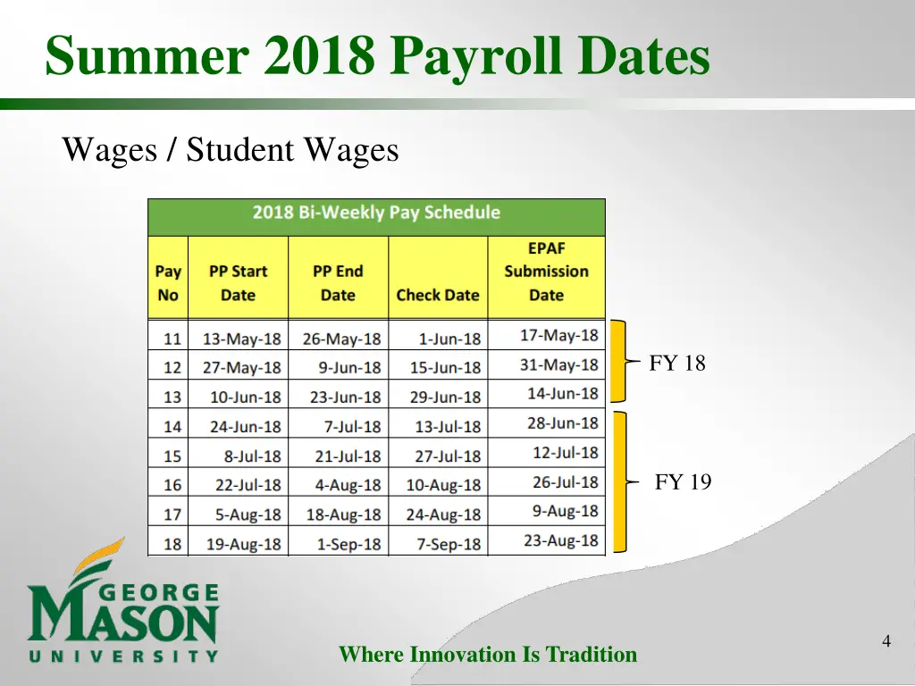 summer 2018 payroll dates 1