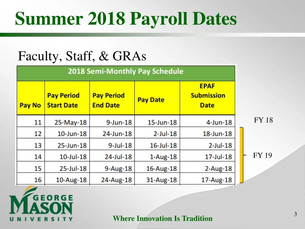 summer 2018 payroll dates