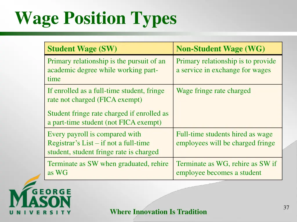 wage position types