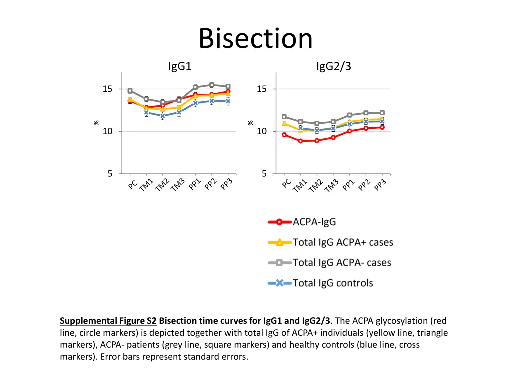 bisection