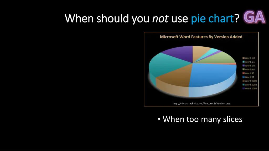 when should you when should you not 2