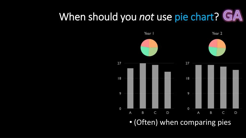 when should you when should you not 3