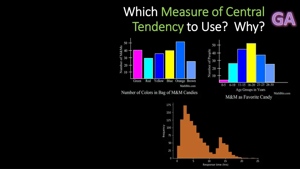 which which measure of central measure of central