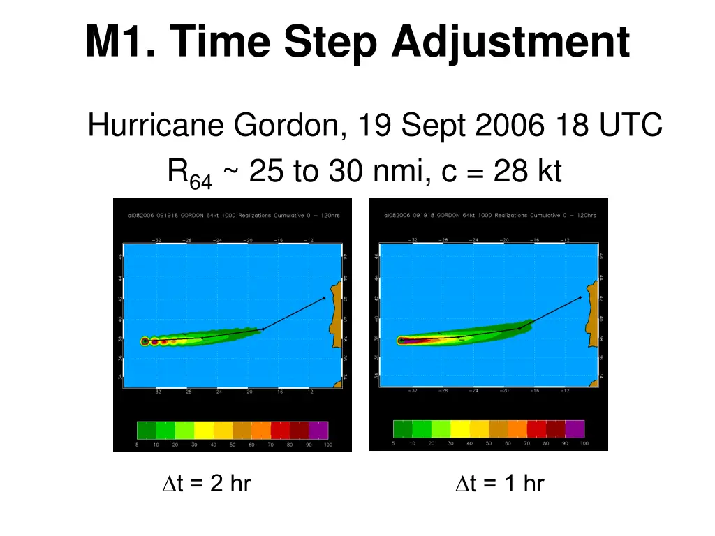 m1 time step adjustment 1