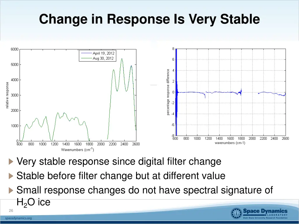 change in response is very stable