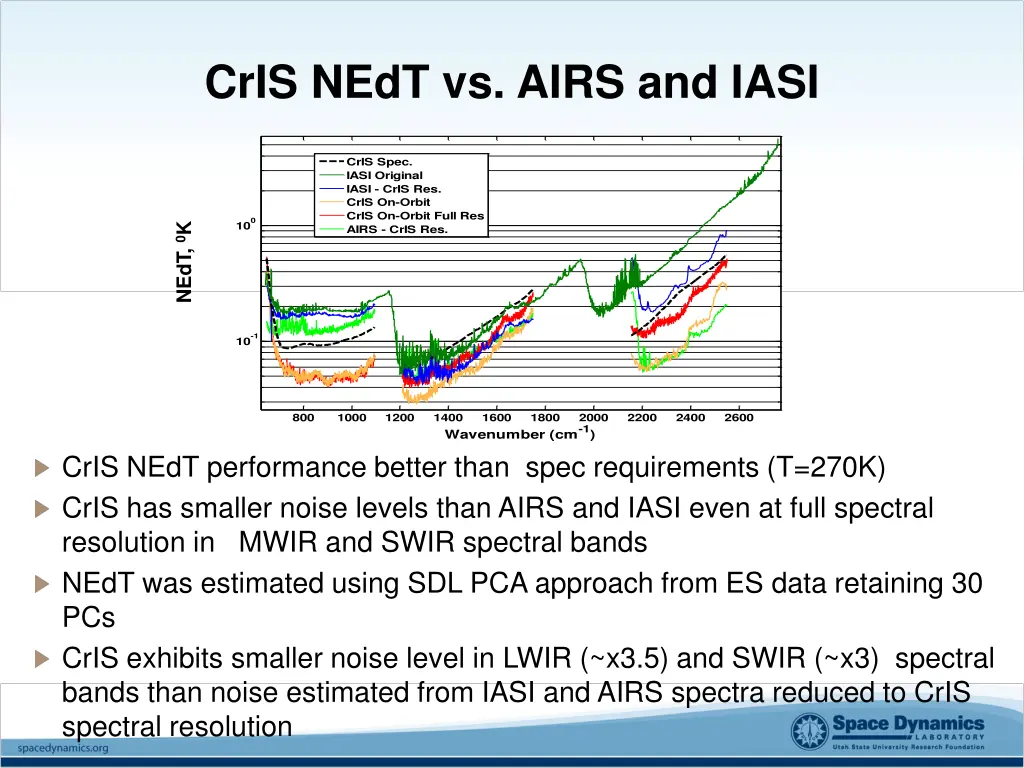 cris nedt vs airs and iasi