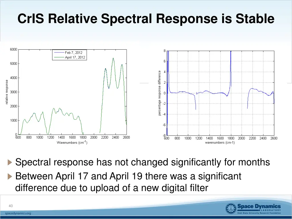 cris relative spectral response is stable