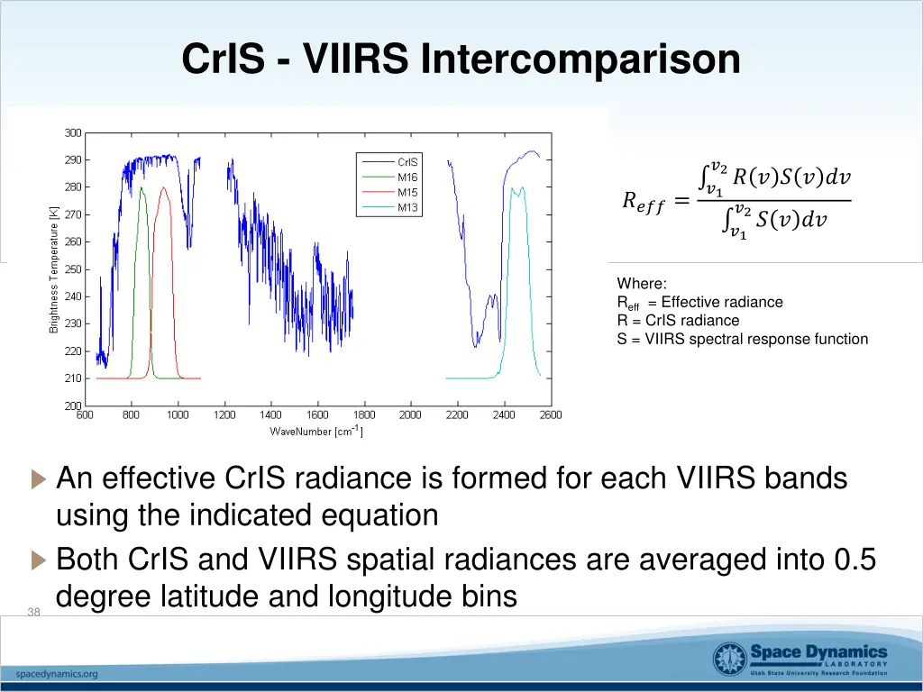 cris viirs intercomparison