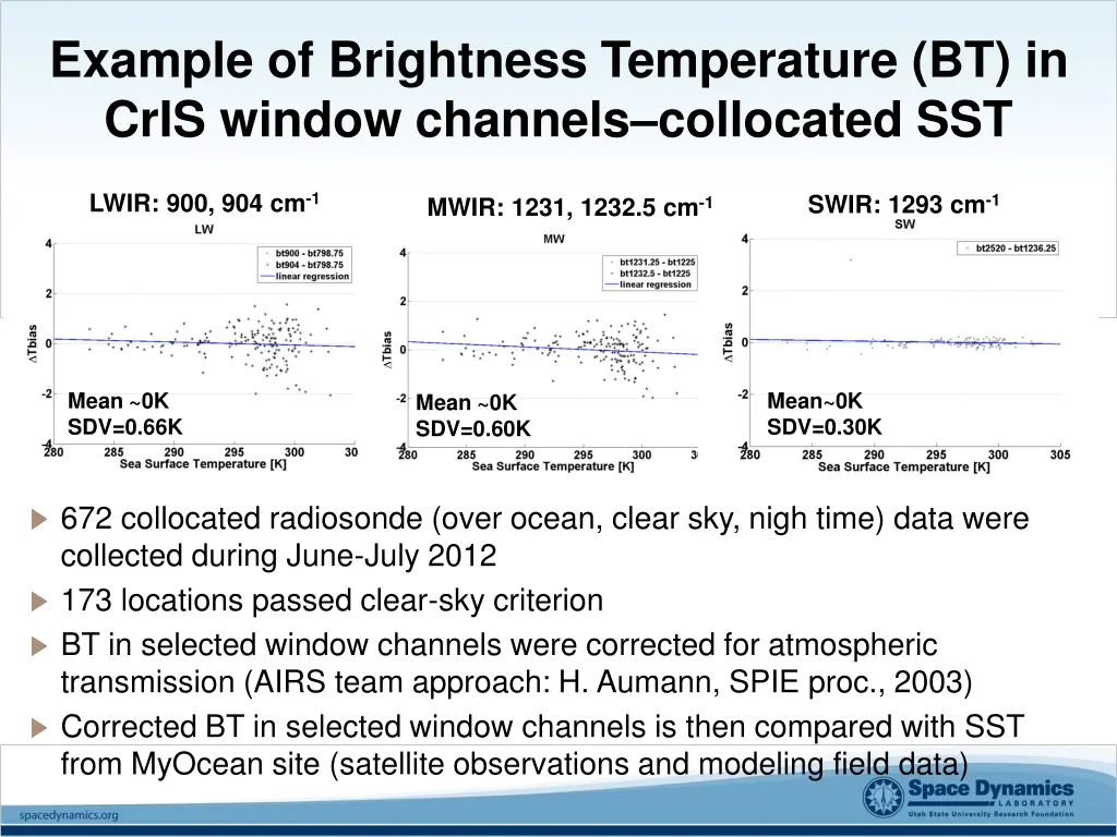 example of brightness temperature bt in cris