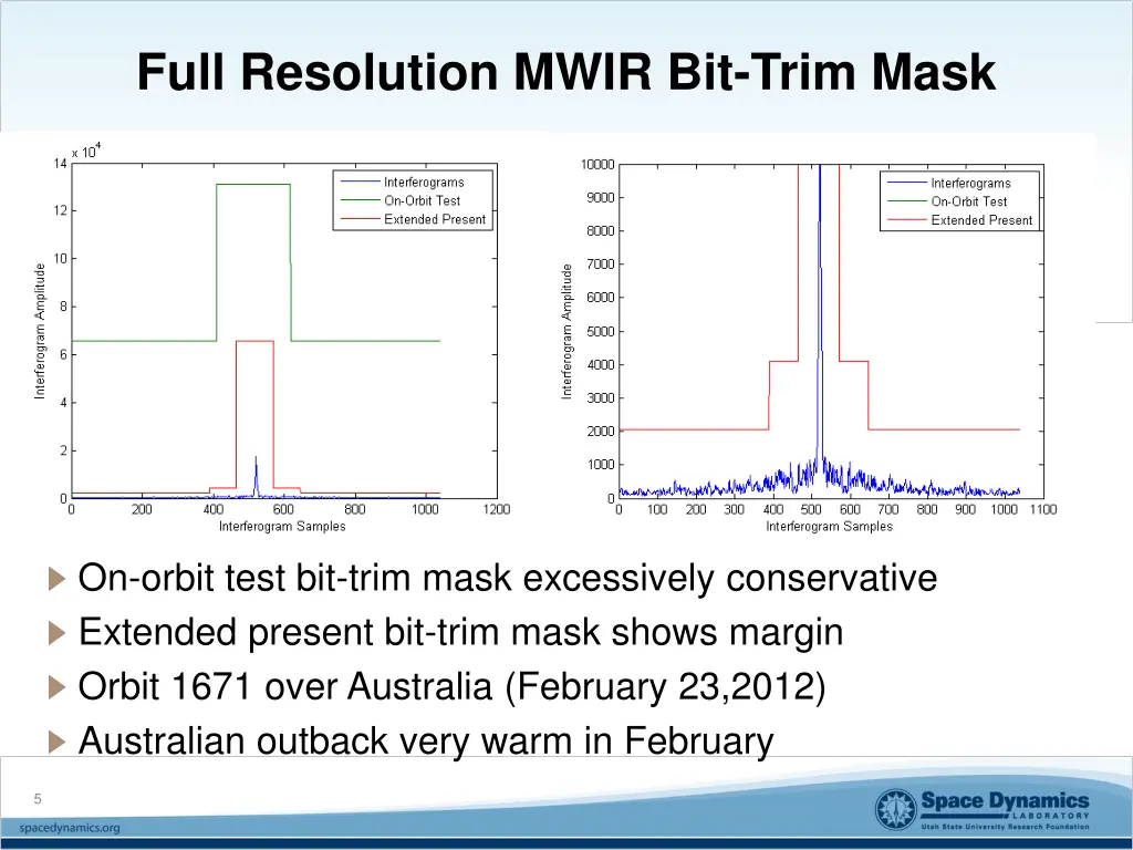 full resolution mwir bit trim mask