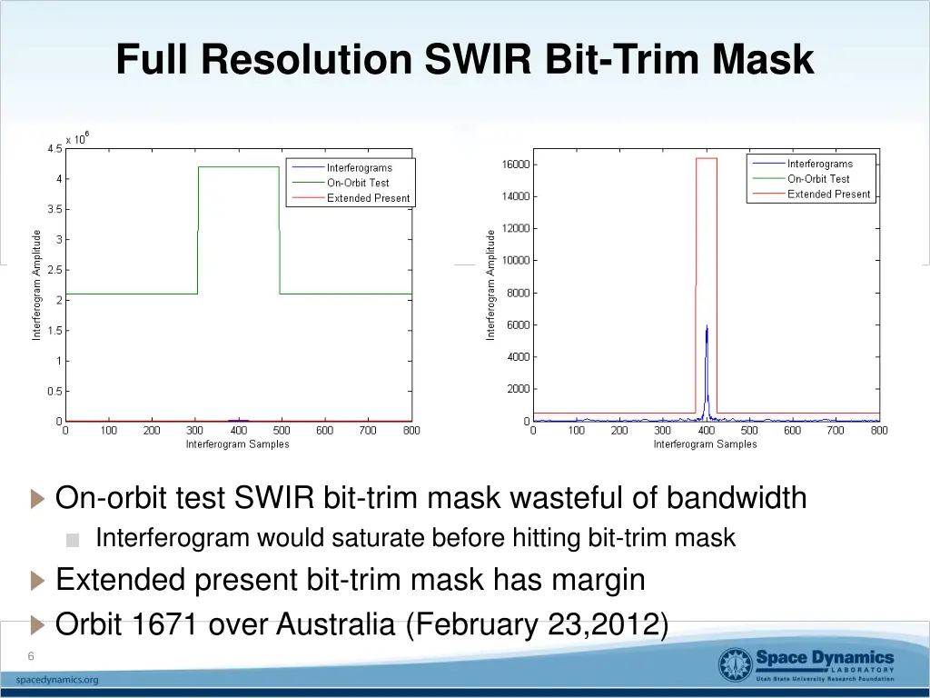 full resolution swir bit trim mask