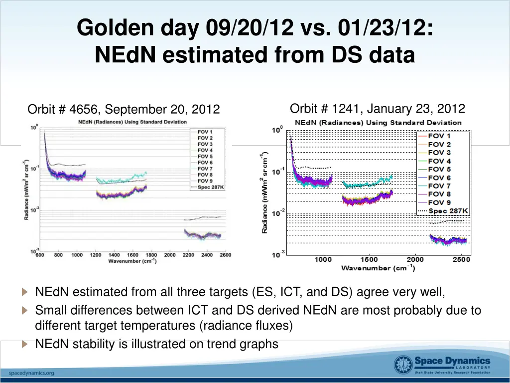 golden day 09 20 12 vs 01 23 12 nedn estimated 1