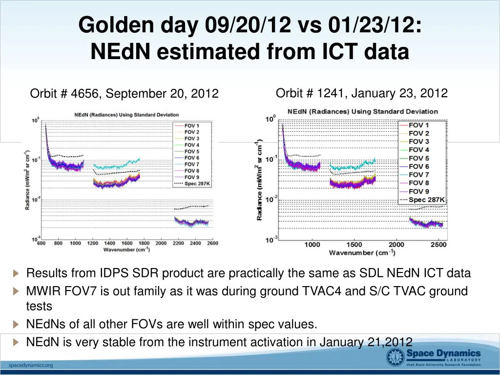 golden day 09 20 12 vs 01 23 12 nedn estimated