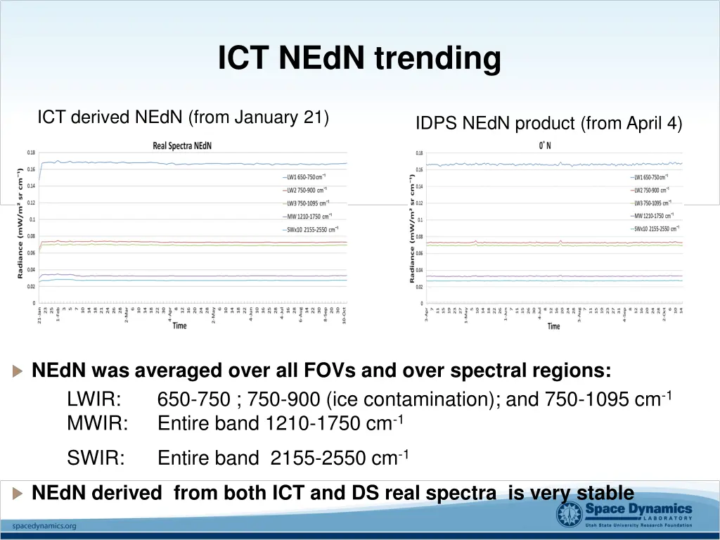 ict nedn trending