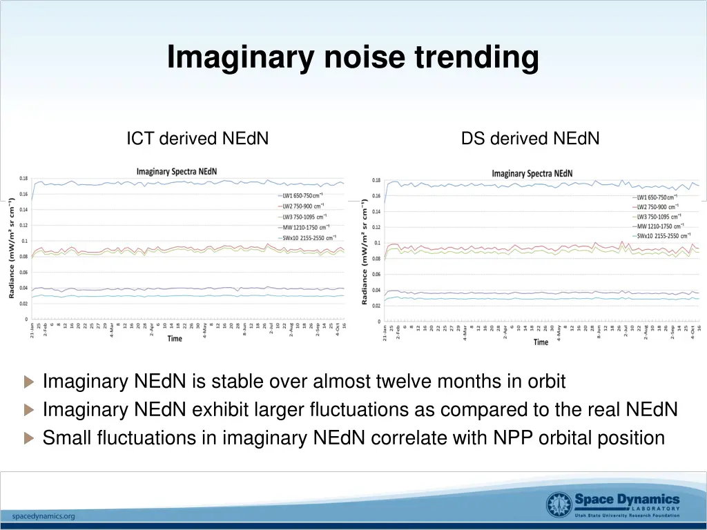 imaginary noise trending