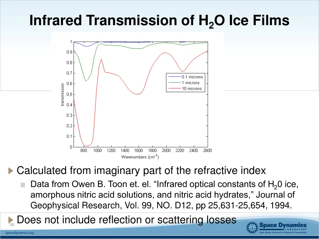 infrared transmission of h 2 o ice films