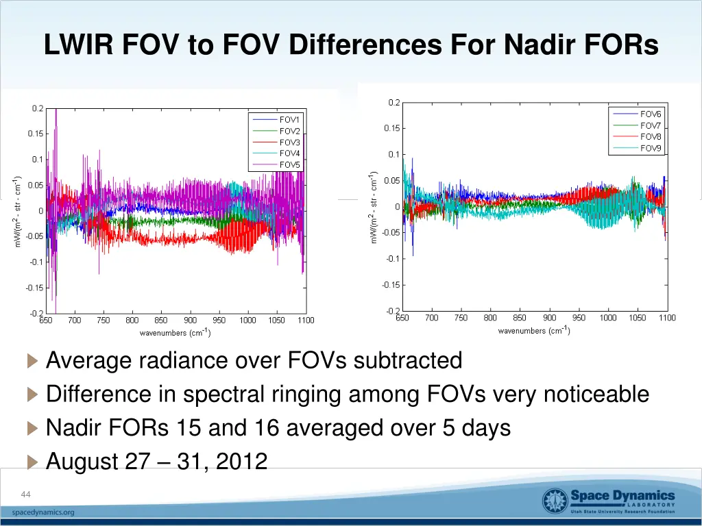 lwir fov to fov differences for nadir fors