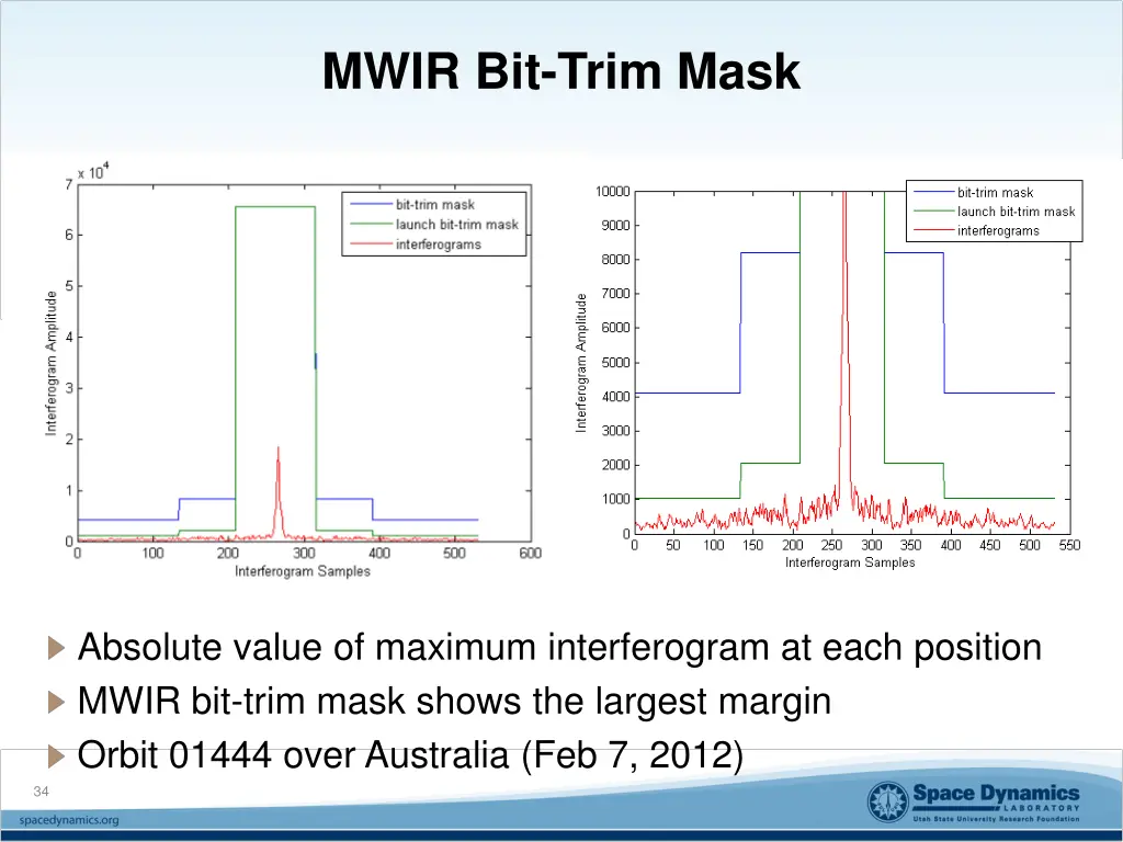 mwir bit trim mask