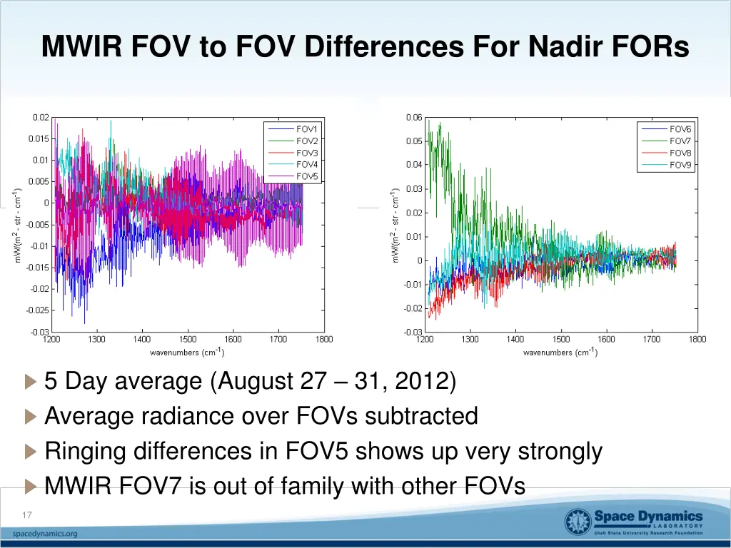 mwir fov to fov differences for nadir fors