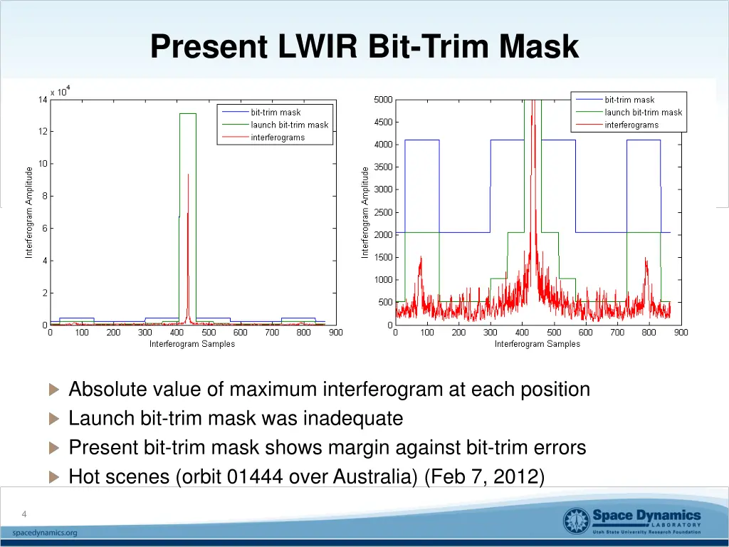 present lwir bit trim mask