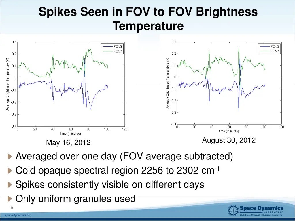 spikes seen in fov to fov brightness temperature