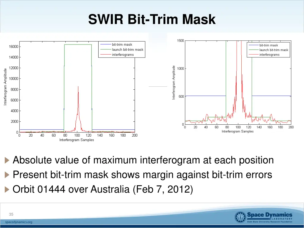 swir bit trim mask