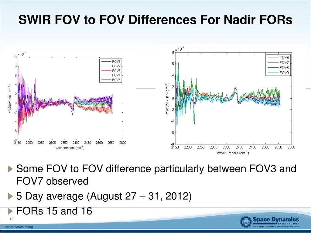 swir fov to fov differences for nadir fors