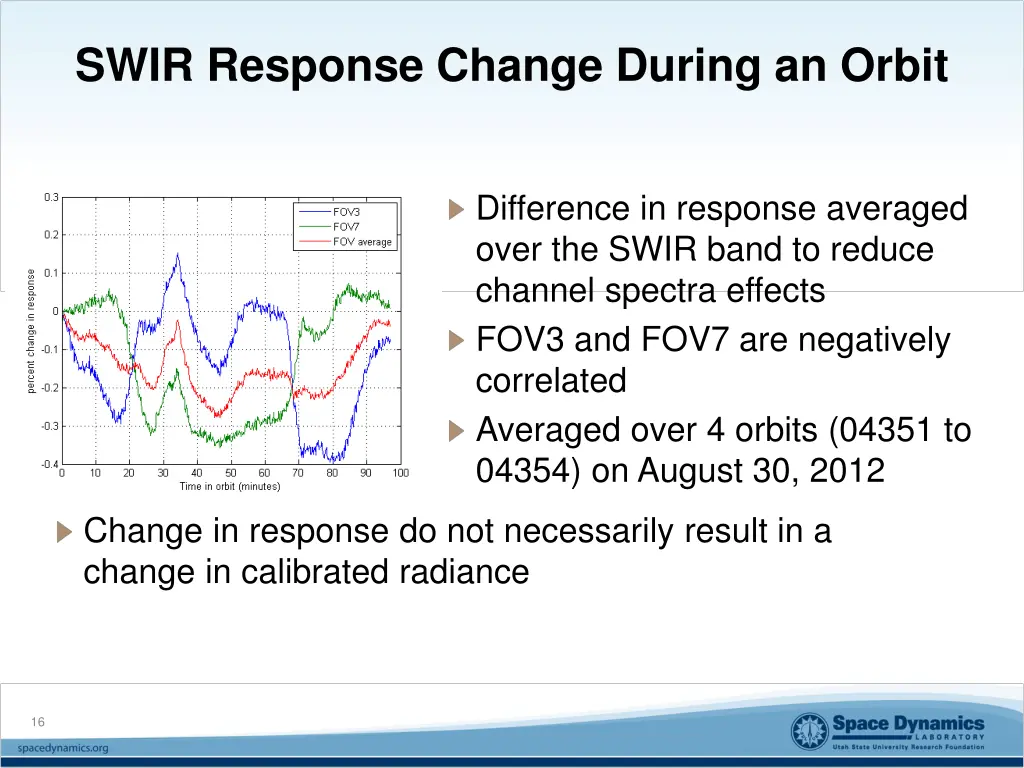 swir response change during an orbit