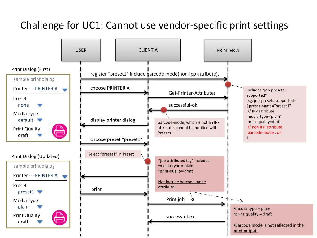 challenge for uc1 cannot use vendor specific