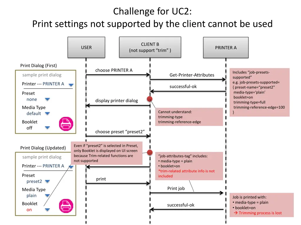 challenge for uc2