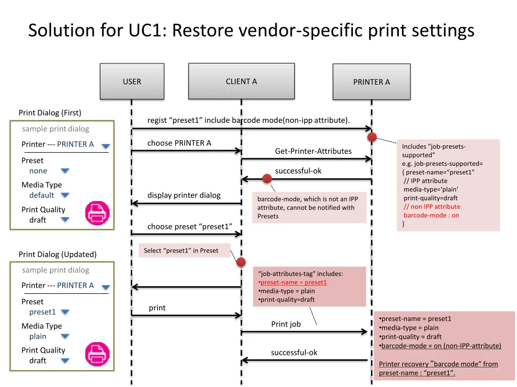 solution for uc1 restore vendor specific print