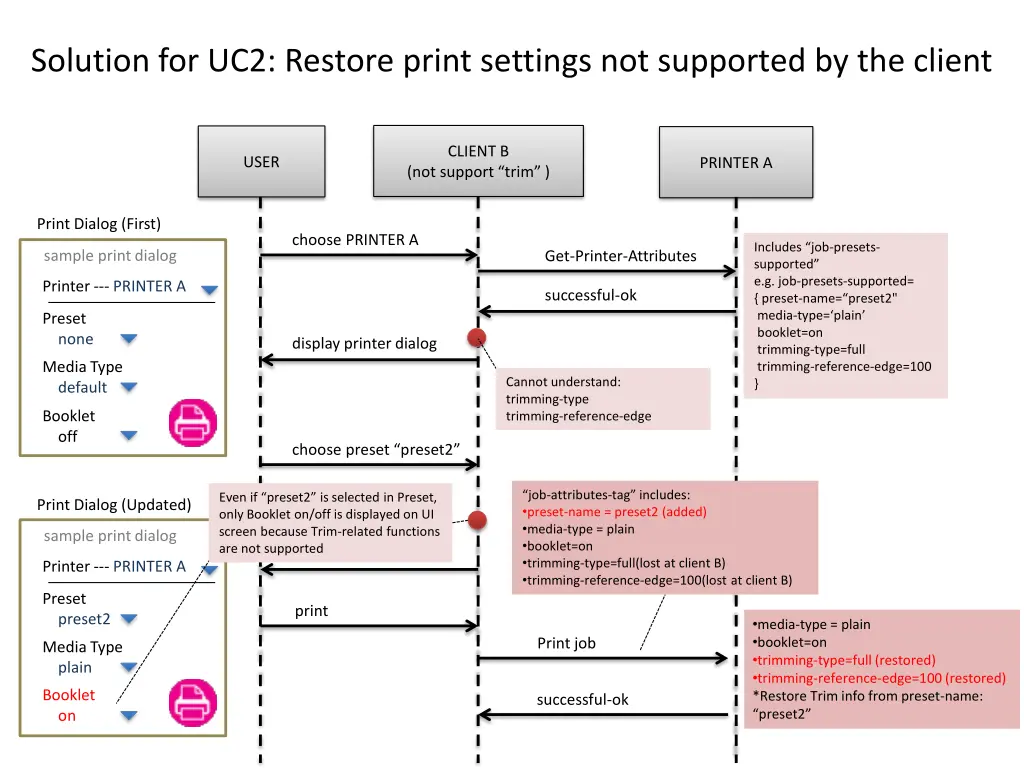 solution for uc2 restore print settings