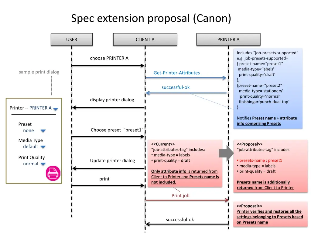 spec extension proposal canon