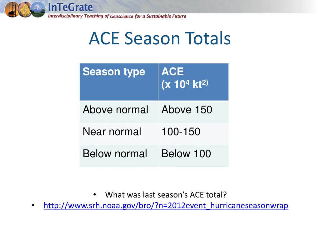 ace season totals