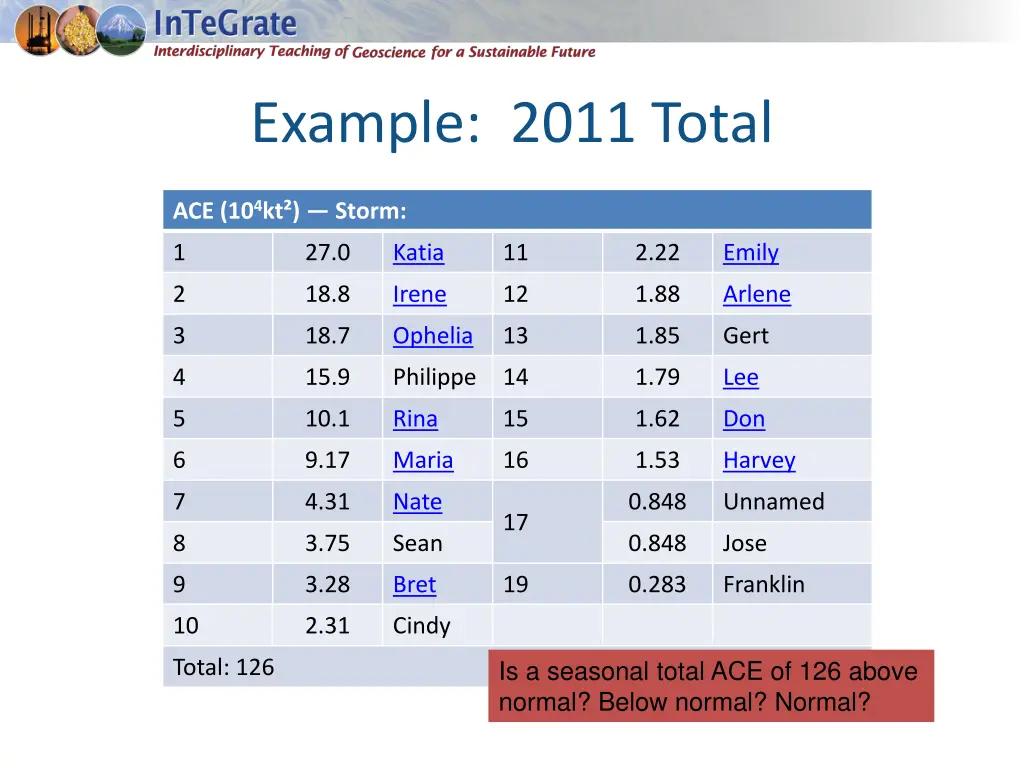 example 2011 total