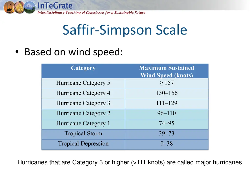 saffir simpson scale